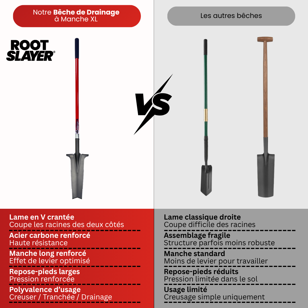 Rootslayer XL Handled Drainage Spade