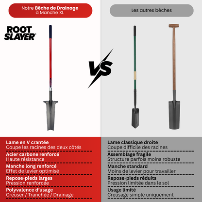 Rootslayer XL Handled Drainage Spade
