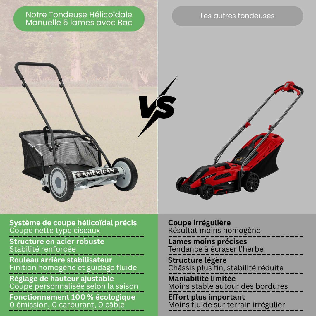 5-blade manual reel mower and grass collector kit